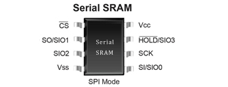 串行存儲器芯片(Serial SRAM) 串行存儲器芯片(Serial SRAM)