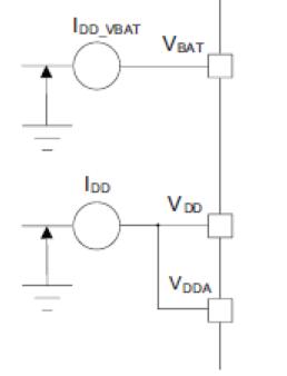 電流消耗測量方案